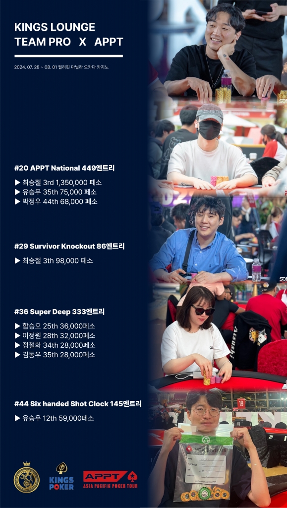 2024 킹스라운지 팀프로 1기 X APPT (필리핀 마닐라 오카다 카지노) 성과